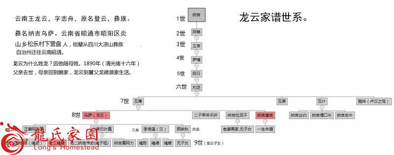 云南王龙云家谱世系.jpg