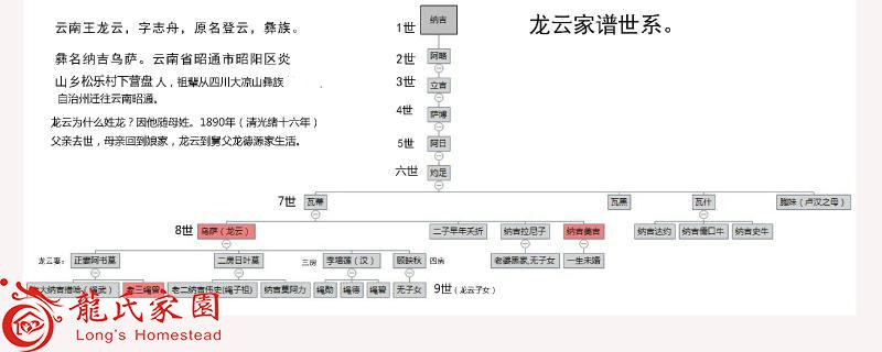 云南王龙云家谱世系.jpg
